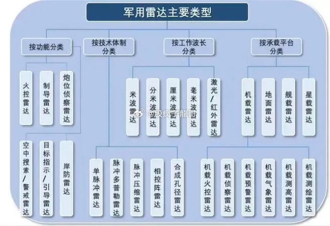 三角洲雷达_三角激光雷达测量原理_雷达角度