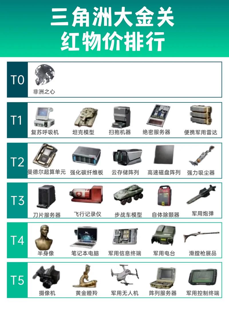 三角洲稳定物资透视_三角洲稳定物资透视_三角洲稳定物资透视