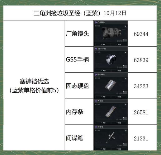 三角洲稳定物资透视_三角洲稳定物资透视_三角洲稳定物资透视