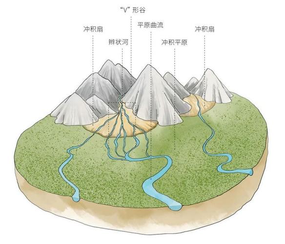 三角洲形成原理_三角洲行动物资外挂_三角洲地质优势