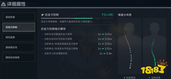 三角洲行动_三角洲行动S4赛季T0步枪K437改装_三角洲行动K437最强性价比方案