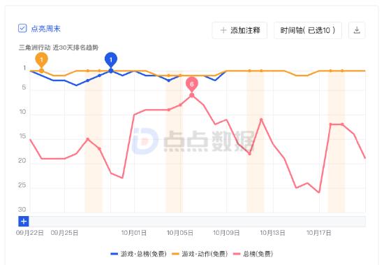 三角洲行动 共享监狱 官方调整 外挂泛滥 玩家不满 收入下滑 竞品营销 暗讽嘲讽_三角洲稳定物资透视