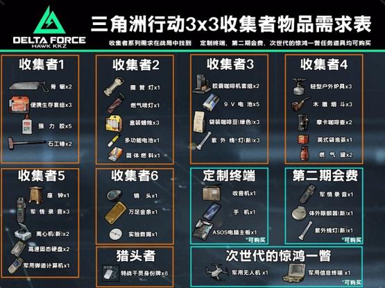 三角洲行动 护航 目标类型 交付边界_三角洲行动物资透视_三角洲护航 物资目标陪同 服务范围