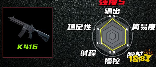 SVCHRM277新枪崛起_三角洲行动S10枪械强度排行榜_三角洲自动扳机